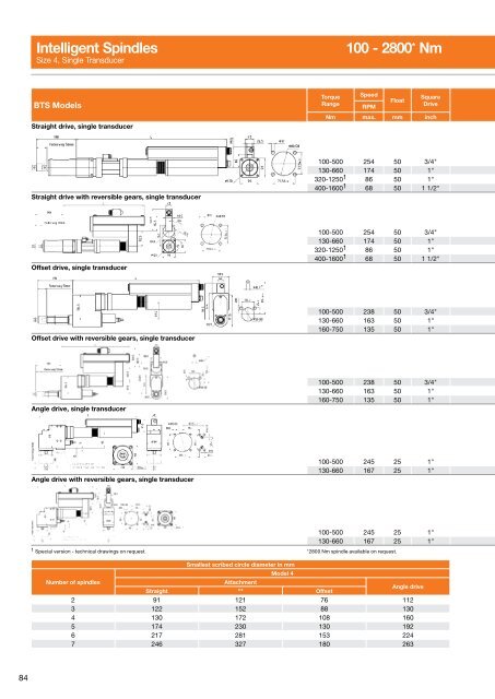 Electric Nutrunners â Corded Transducer Control - Apex Tool Group ...