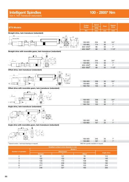 Electric Nutrunners â Corded Transducer Control - Apex Tool Group ...