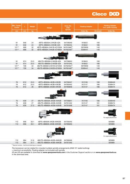 Electric Nutrunners â Corded Transducer Control - Apex Tool Group ...