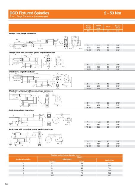 Electric Nutrunners â Corded Transducer Control - Apex Tool Group ...