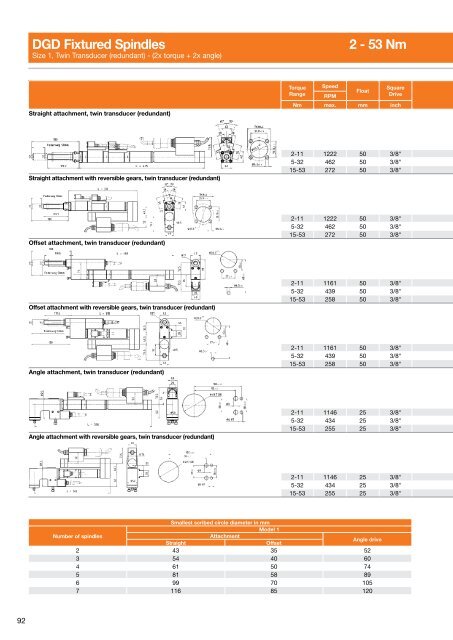 Electric Nutrunners â Corded Transducer Control - Apex Tool Group ...