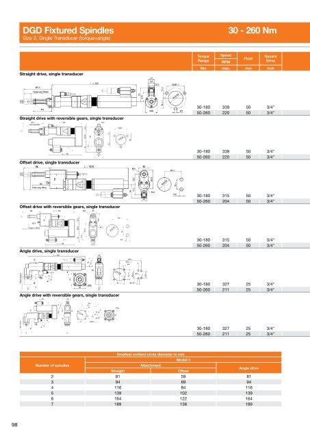 Electric Nutrunners â Corded Transducer Control - Apex Tool Group ...