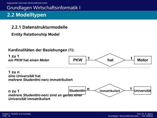 2.3 Prozesse und Prozessmodelle 2.3.2 ARIS Modellierung