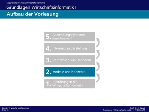 2.3 Prozesse und Prozessmodelle 2.3.2 ARIS Modellierung