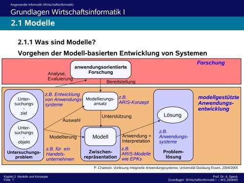 2.3 Prozesse und Prozessmodelle 2.3.2 ARIS Modellierung