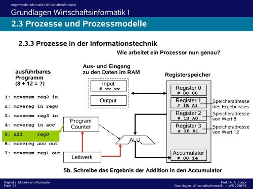 2.3 Prozesse und Prozessmodelle 2.3.2 ARIS Modellierung