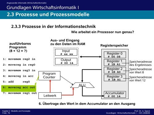 2.3 Prozesse und Prozessmodelle 2.3.2 ARIS Modellierung