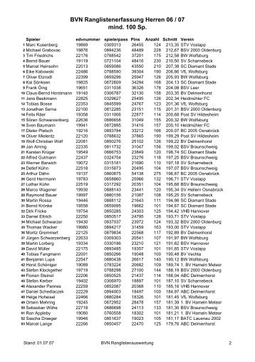 BVN Ranglistenerfassung Herren 06 / 07 mind. 100 Sp.