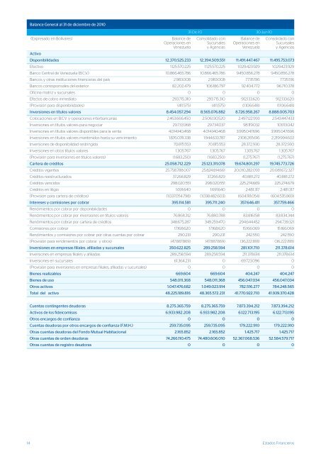 Estados Financieros - Banco Provincial