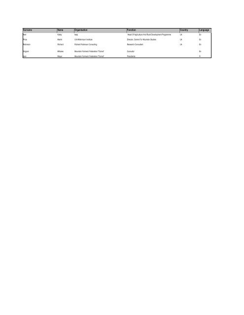 Lista de participantes - Euromontana