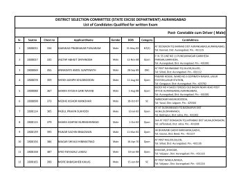 List of Candidates Qualified for writen Exam.xlsx