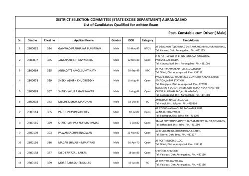 List of Candidates Qualified for writen Exam.xlsx