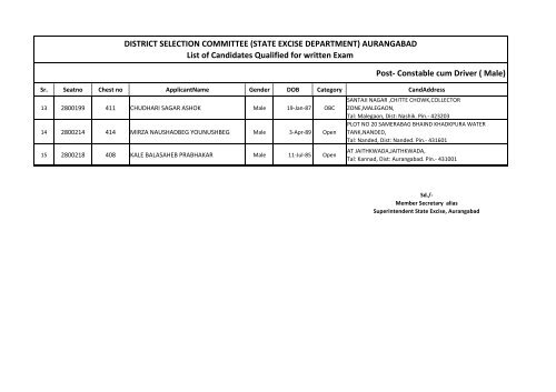 List of Candidates Qualified for writen Exam.xlsx