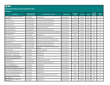 Grants & Donations for the first half of 2012 Germany - Merck ...