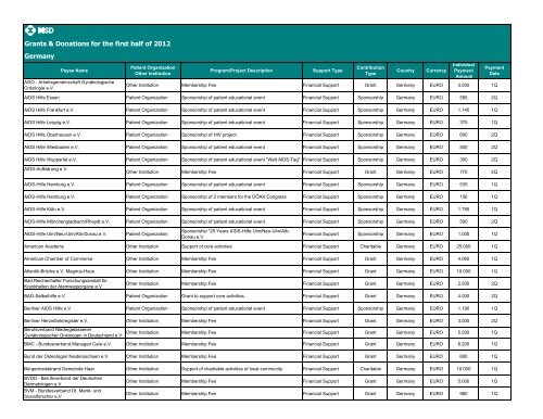 Grants & Donations for the first half of 2012 Germany - Merck ...