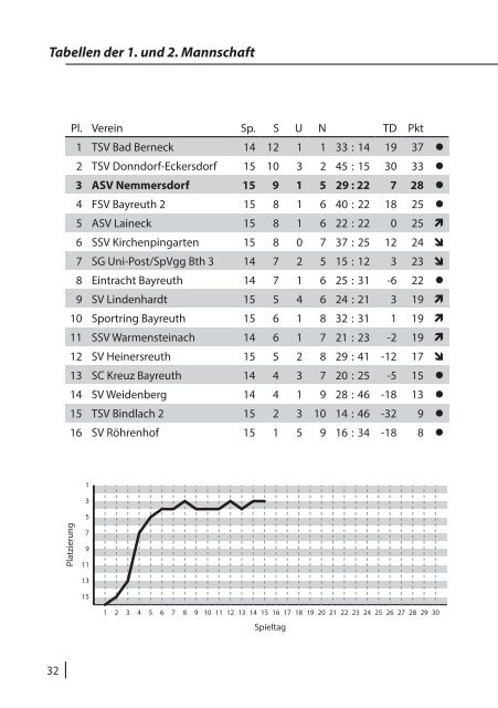 LaoLa - Ausgabe 7 - Saison 2014/2015 - 9.11.2014