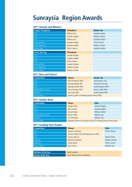 Annual Report 2011 - SportingPulse