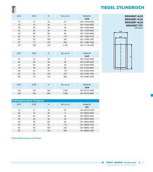 Lieferprogramm Standardprodukte