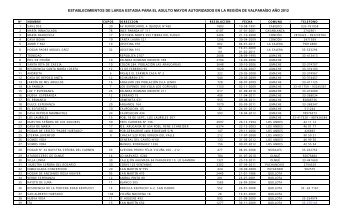 establecimientos de larga estadia para el adulto mayor autorizados ...