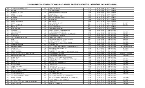 establecimientos de larga estadia para el adulto mayor autorizados ...