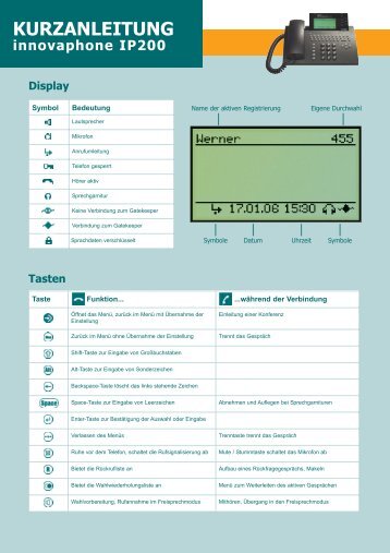 Display Tasten KURZANLEITUNG innovaphone ...  - FH Mainz Blog