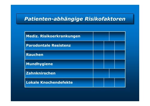 Homepage Implantate - zahnmedizinische kliniken zmk bern ...