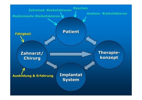 Homepage Implantate - zahnmedizinische kliniken zmk bern ...