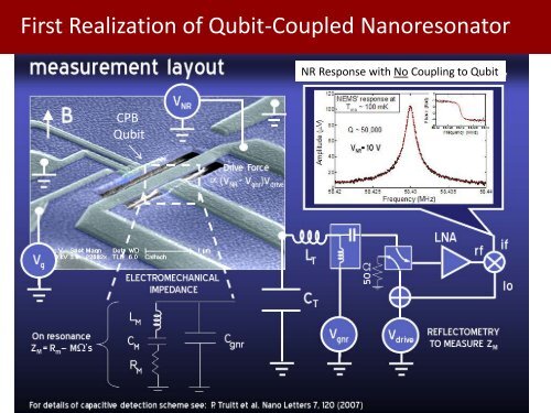 Qubit-Coupled Mechanics - IFSC