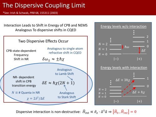 Qubit-Coupled Mechanics - IFSC