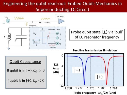 Qubit-Coupled Mechanics - IFSC