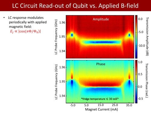 Qubit-Coupled Mechanics - IFSC