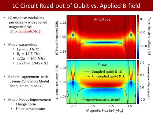 Qubit-Coupled Mechanics - IFSC