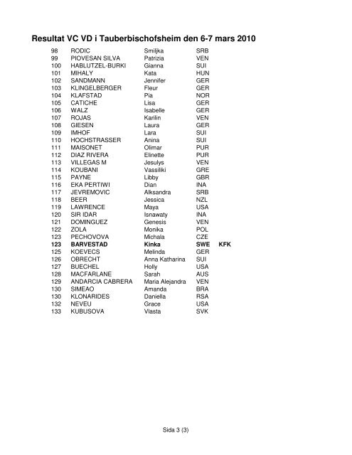 Resultat VC VD i Tauberbischofsheim den 6-7 mars 2010