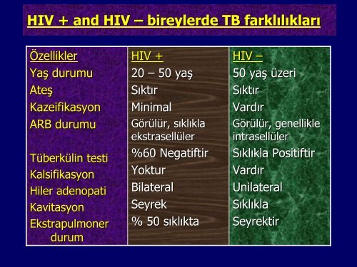 AkciÄer DÄ±ÅÄ± TÃ¼berkÃ¼loz tedavisi