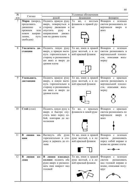 Сигналы управления флажками в вс рф. Схема управления строем. Сигналы управления флажками в вс рф. Схема управления строем. Таблица сигналов для управления строем.