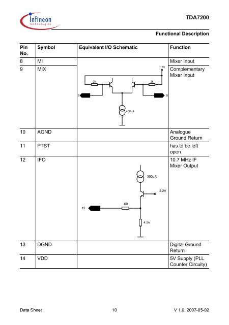 TDA7200 - Infineon