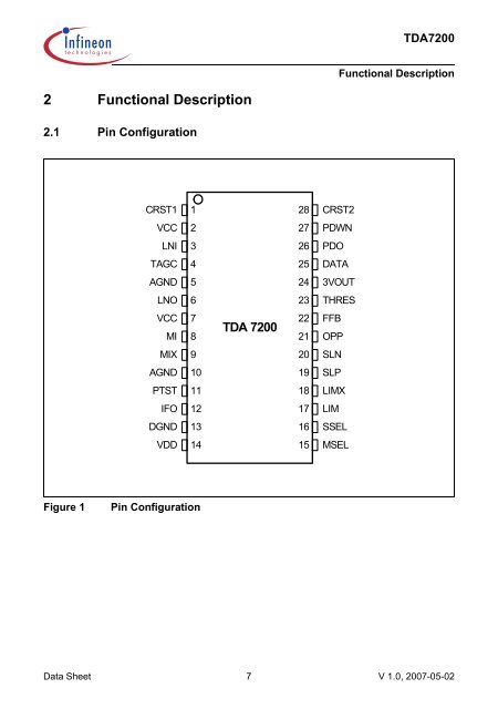 TDA7200 - Infineon