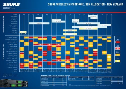 Shure Wireless Frequency Chart