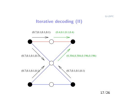 Quantum Codes Suitable for Iterative Decoding