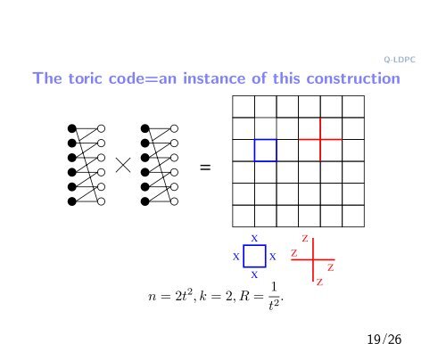 Quantum Codes Suitable for Iterative Decoding