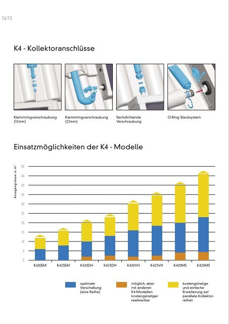 KOLLEKTOREN NEUESTER STAND - k4-collectors.com