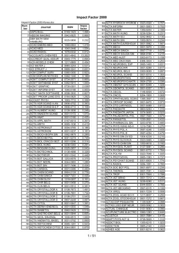 Impact Factor 2000 1 / 51