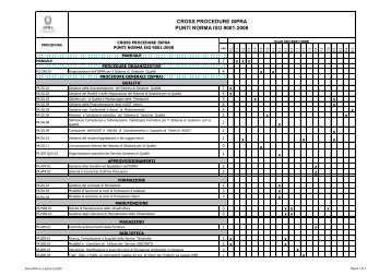 CROSS PROCEDURE ISPRA PUNTI NORMA ISO 9001:2008