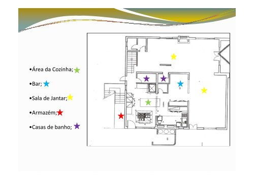 ImplementaÃ§Ã£o do Plano de HACCP no Restaurante A Quinta