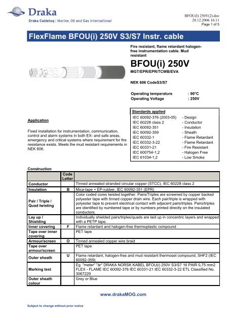 BFOU(i) 250V