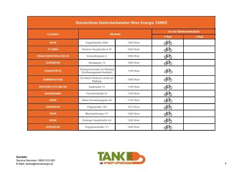 Standortliste Elektrotankstellen Wien Energie TANKE