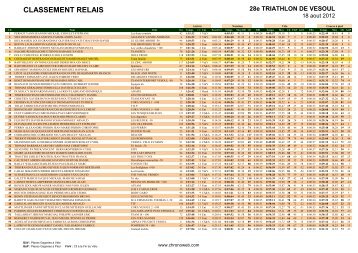 CLASSEMENT RELAIS - Triathlon MÃ¢con Club