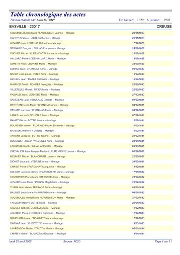 1829-1902 Mariages - Gendep23