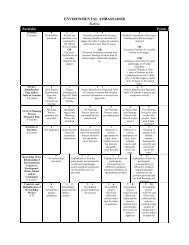 ENVIRONMENTAL AMBASSADOR Rubric Portfolio ... - Texas FCCLA