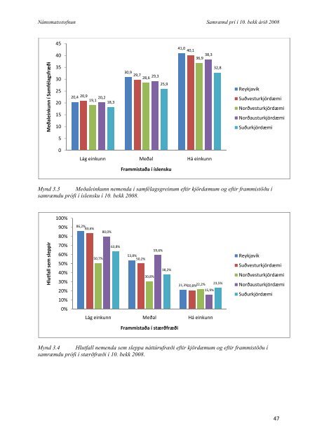 SkÃ½rsla um samrÃ¦md prÃ³f Ã­ 10. bekk 2008 - NÃ¡msmatsstofnun